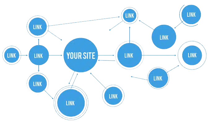 linkbuilding pakket